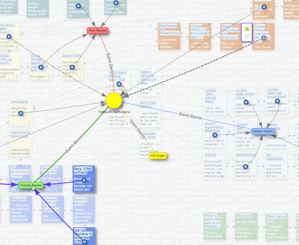 Netzwerk zwischen Textelementen im Tab 'Übersicht' im Showcase 'vier-monde.de'
